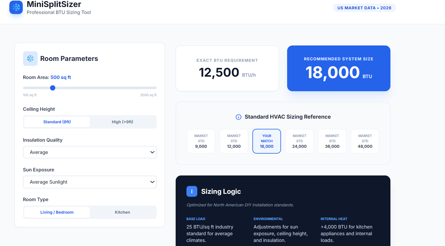 mini split btu calculator