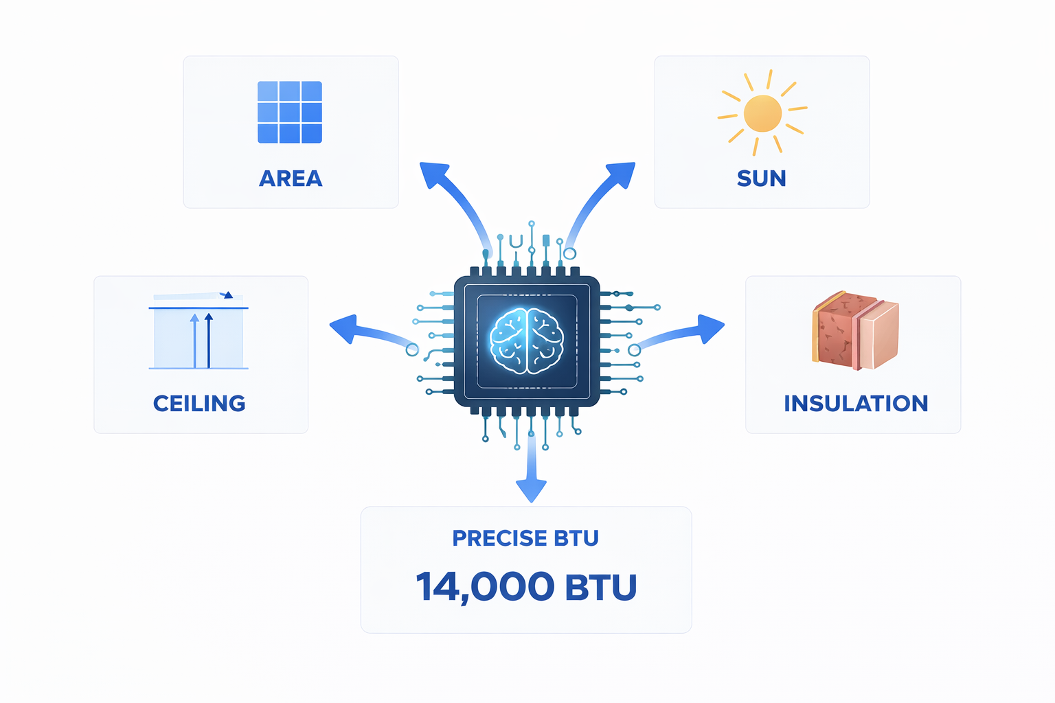 mini split calculator